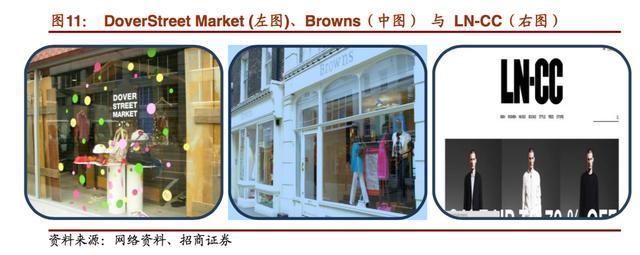 国际时尚买手是学什么,全球顶尖时尚买手