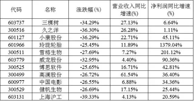2022超跌股排行榜,2021超跌个股排名一览