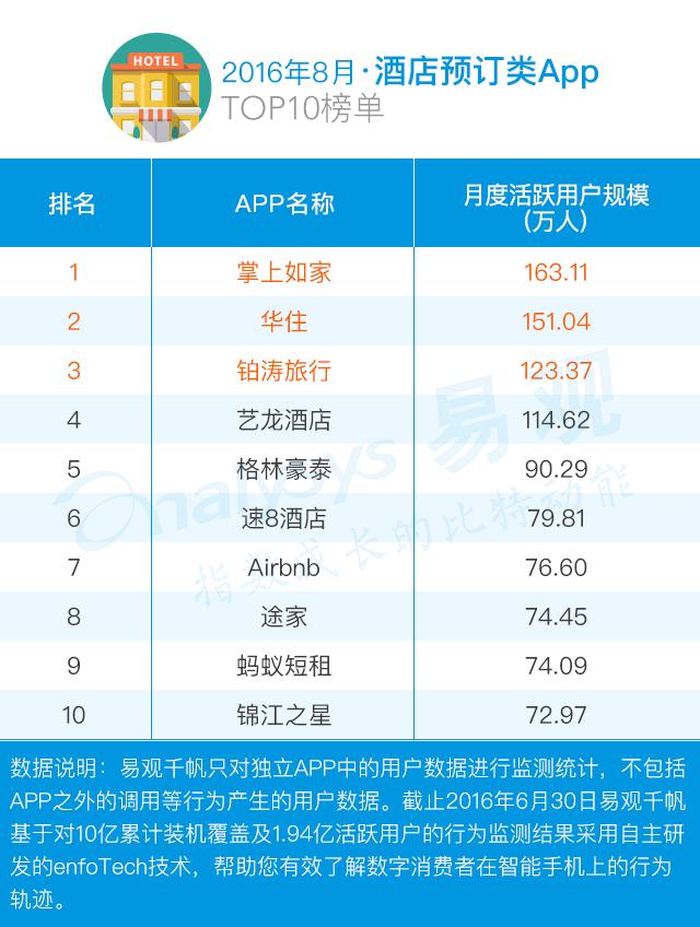 国庆出行软件,国庆自驾游用什么软件好