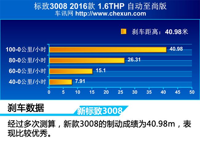 新款标致3008深度评测,标致300816款新车测试