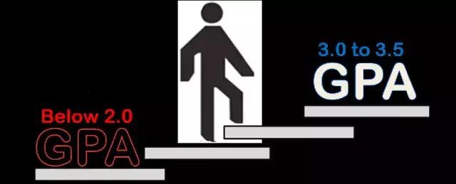 美国留学gpa作用,美国大学生gpa很重要吗