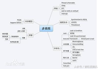 多线程编程实战指南电子版,多线程编程详细讲解