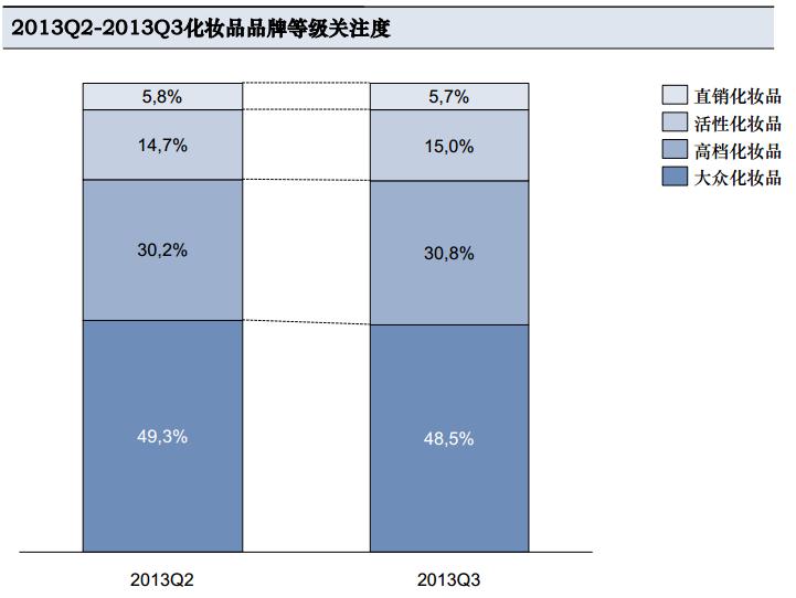说微商不得不说的化妆品一些数据分析