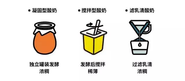 酸奶测评营养,29款酸奶大测评原来最好的是它
