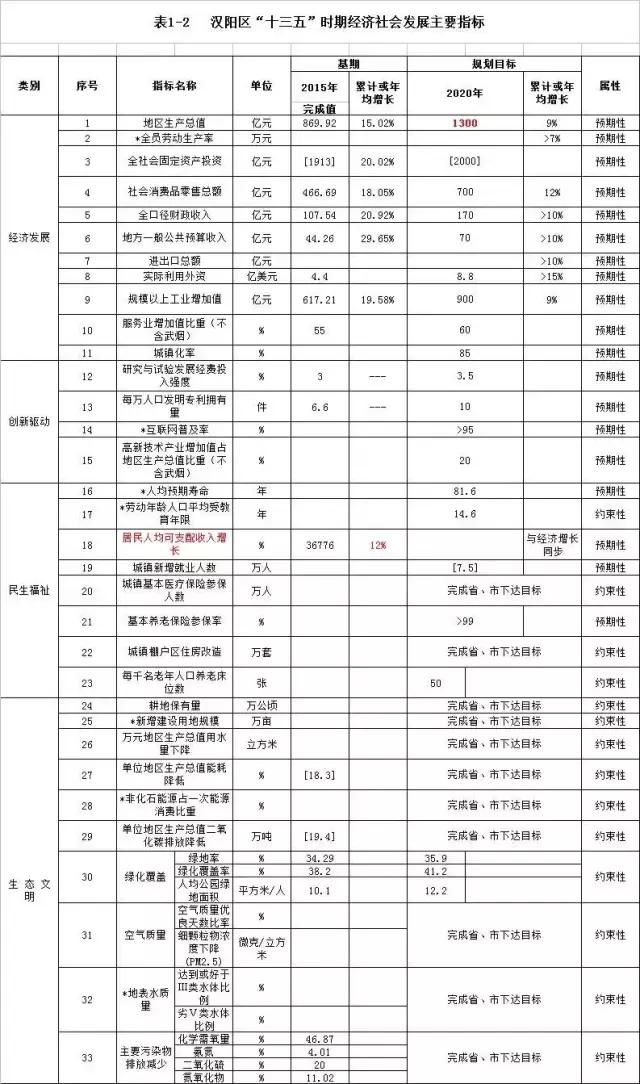 你好，我叫汉阳，这是我的新简历！