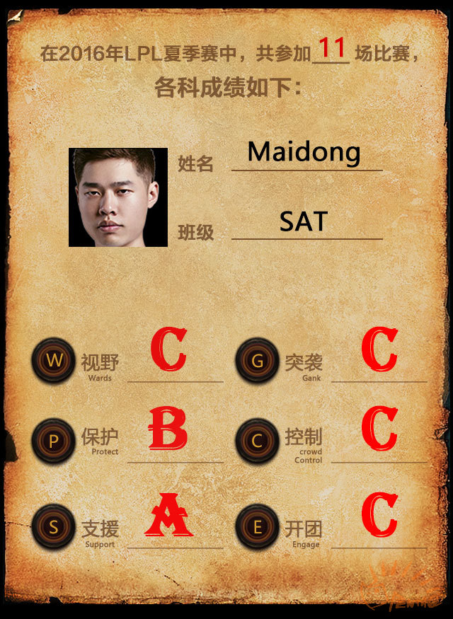 lpl五大辅助排行,lpl各阶段最强辅助