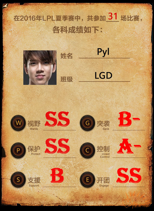 lpl五大辅助排行,lpl各阶段最强辅助