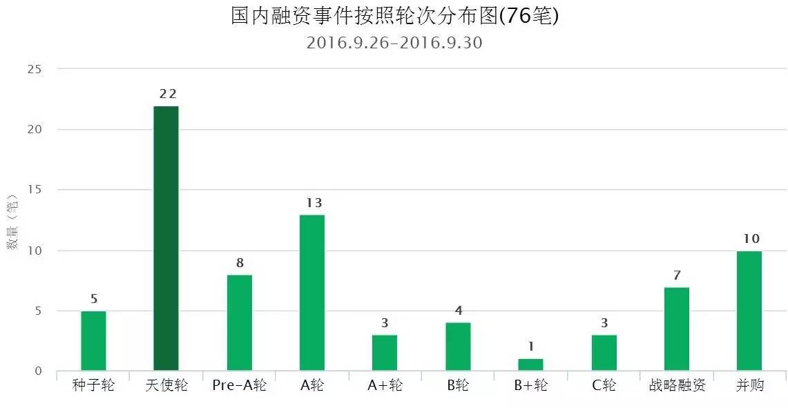 花椒直播资金周转,花椒直播的融资状况