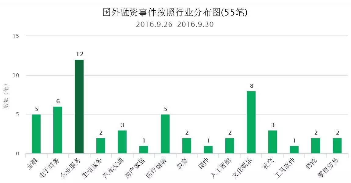 花椒直播资金周转,花椒直播的融资状况