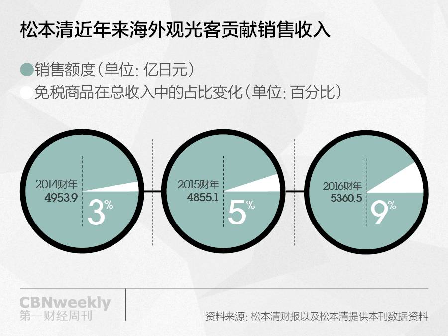 中国人来了，日本药妆店超忙的|CBNweekly