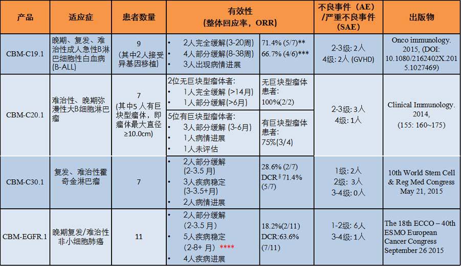 西比曼上市公司,细胞与基因治疗上市公司