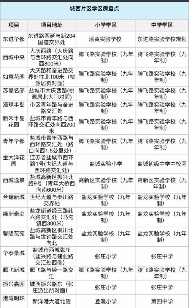 9月盐城房价走势,盐城十月份最新房价价格表