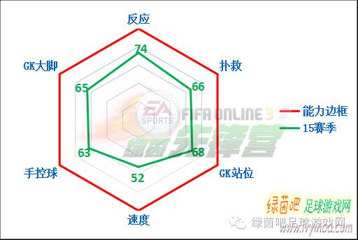 fifaonline3爆炸头妖人,fifaonline3最新阵容推荐