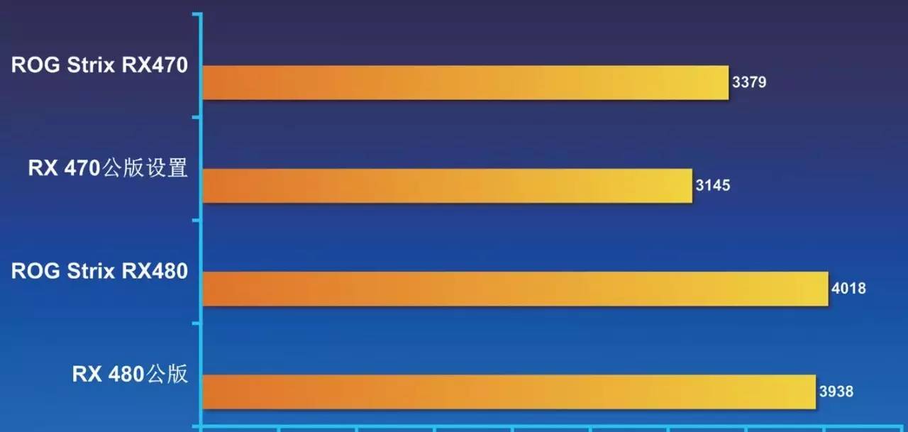 rog鐜╁鍥藉害strixxf120,rogstrix鐜╁鍥藉害鐚涚绯诲垪