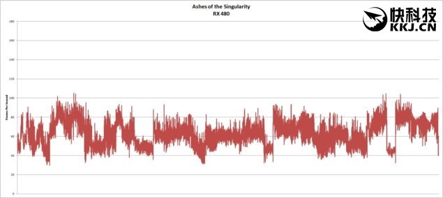 rx480和gtx1060性价比,rx480和gtx1060性能差距