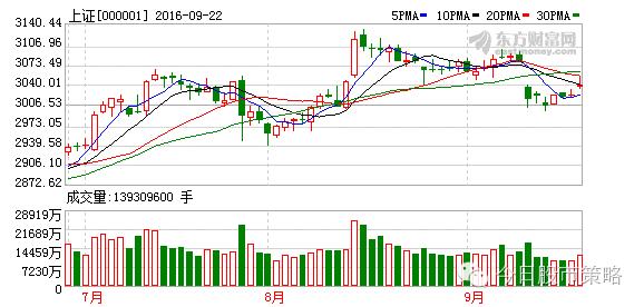 10月18号股市大盘技术面分析,明日大盘股市趋势预测分析最新版