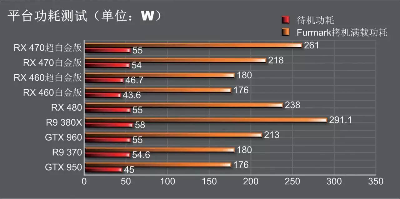 rx470和rx460,rx460和rx470有什么区别