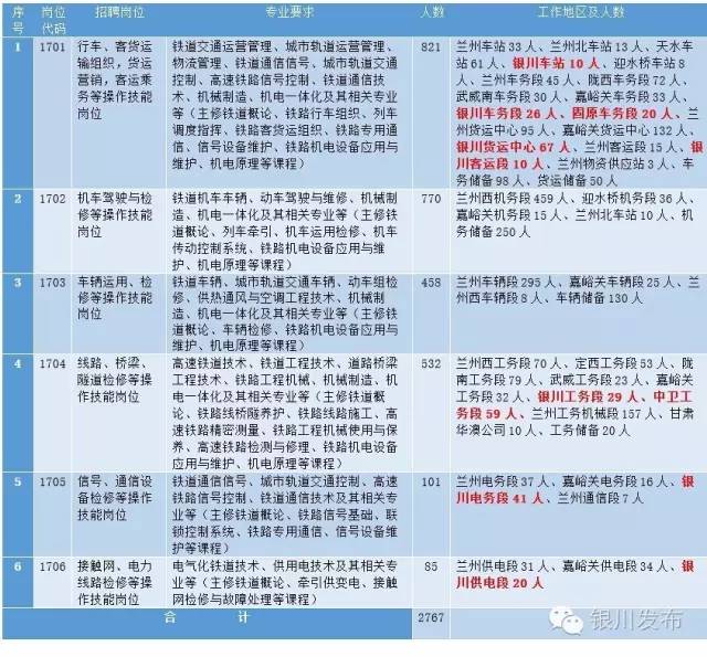 扩散宁夏下发最新通知,银川金凤区2022年公岗招聘名单
