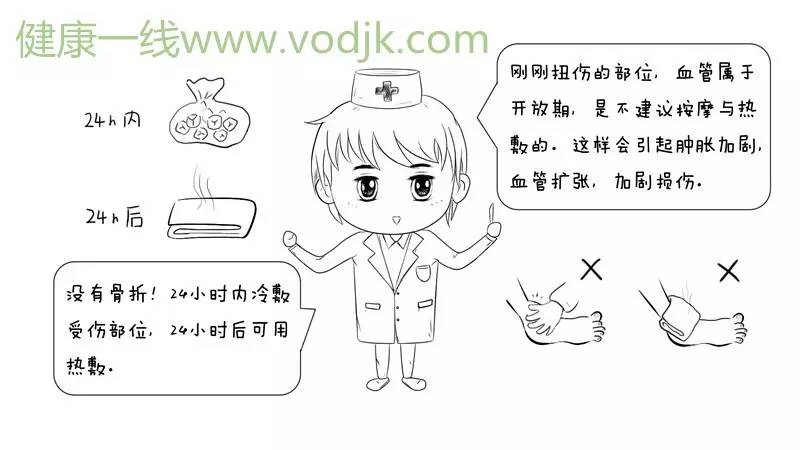 脚扭伤应该是冷敷还是热敷,脚扭伤了正确的处理步骤文字