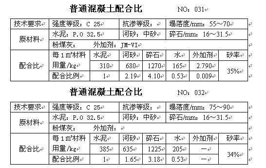 沥青混凝土配合比设计的三个阶段,c15喷射混凝土配合比一般多少