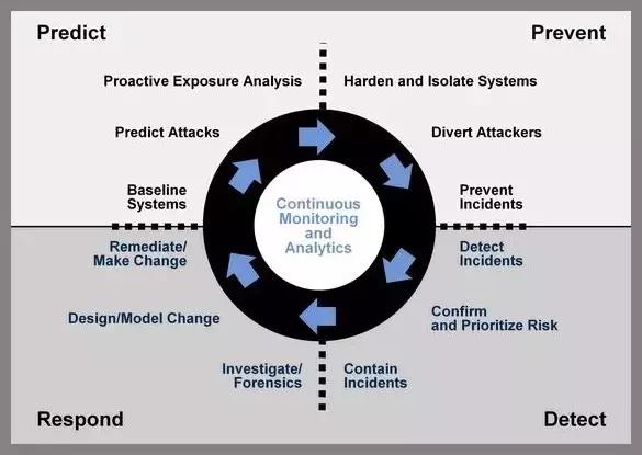 Illumio两年长成独角兽，青藤云的成长空间有多大？
