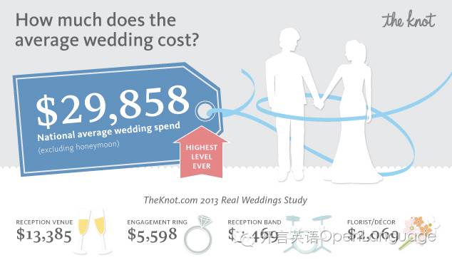 美国人的婚礼仪式,美国人春节习俗