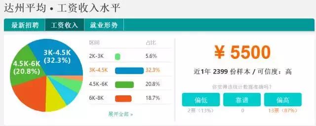 四川省2011年平均工资,四川21年社会平均工资多少