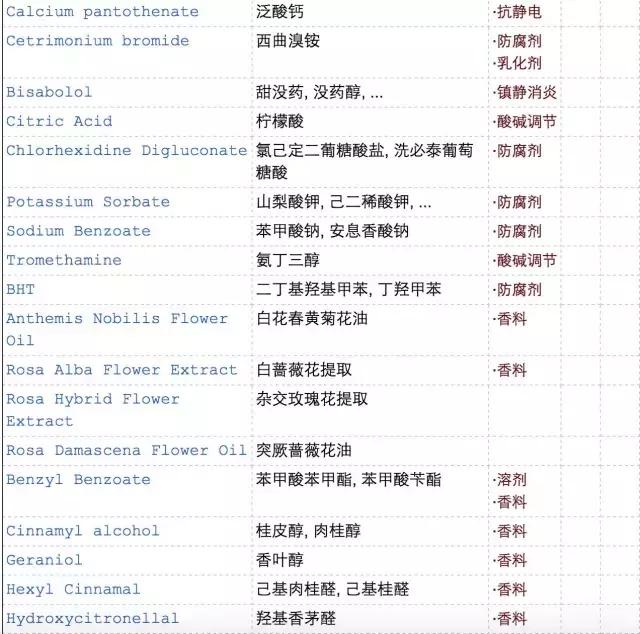 天然玫瑰露测评,无添加玫瑰水补水测评