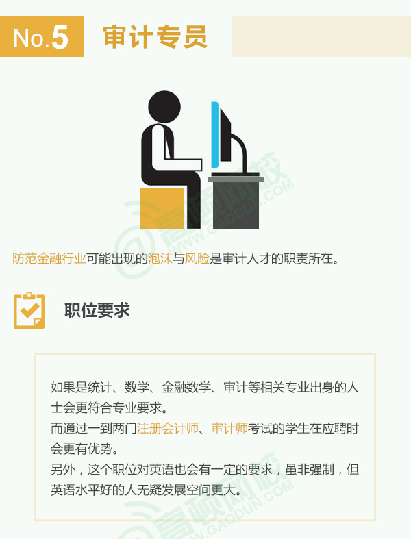 金融十大热门职位排名国内,金融行业最有前途的6大岗位