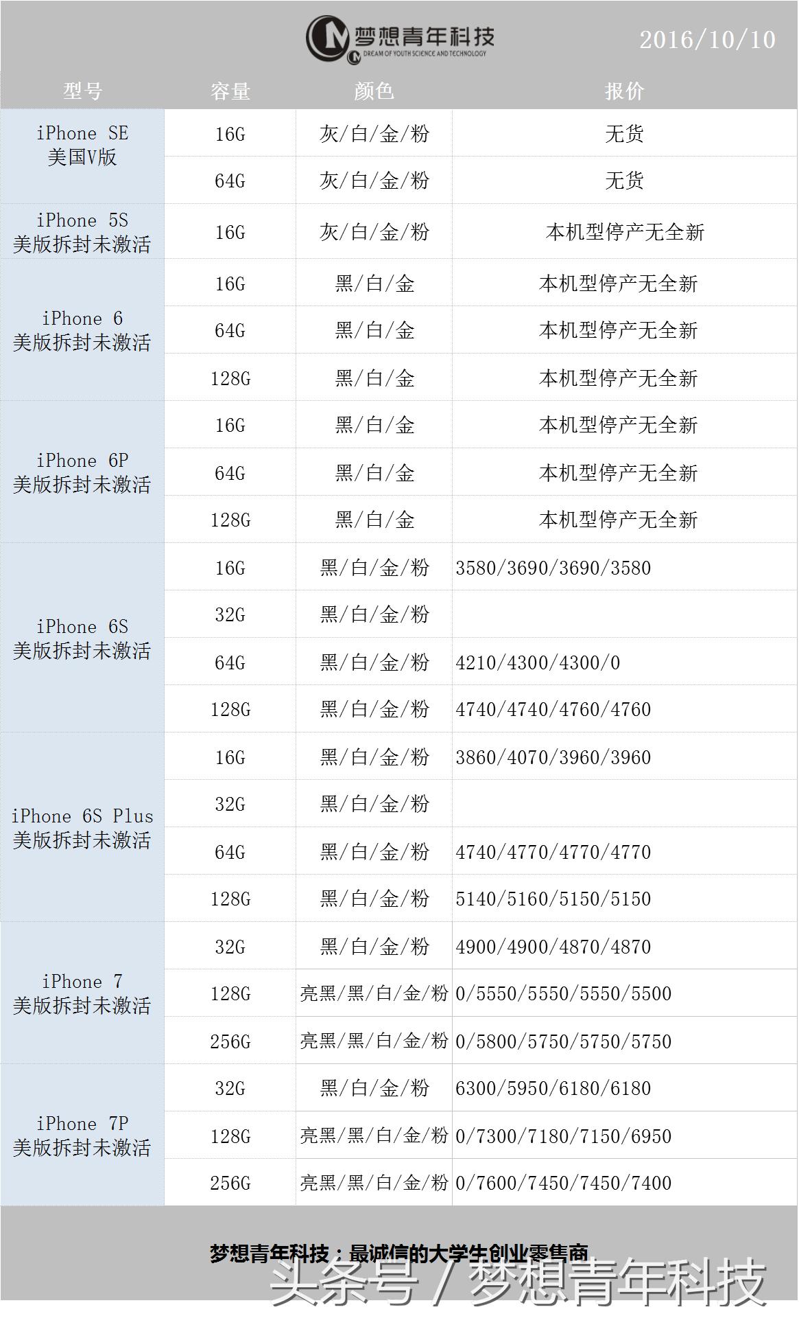 10月13日苹果14报价,10月29号苹果国行系列价格