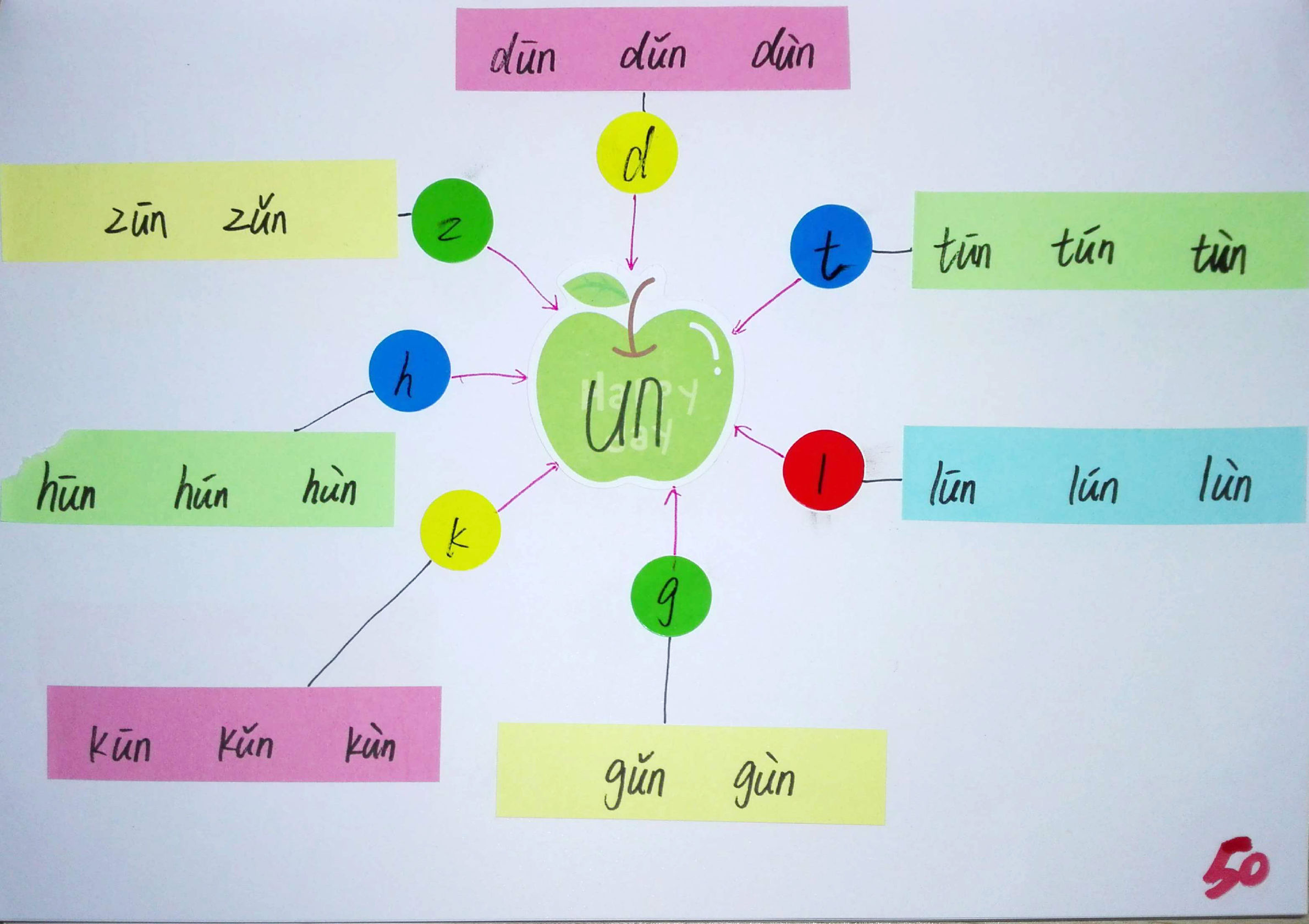 拼音思维导图简单又漂亮,小学生拼音思维导图