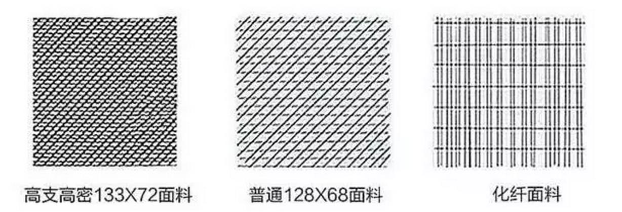 床品四件套选什么样的最好,床品四件套如何选购