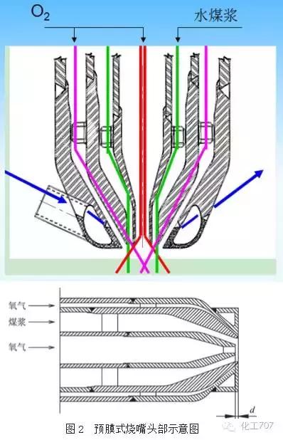 四喷嘴气化炉烧嘴图纸,多喷嘴气化炉视频大全