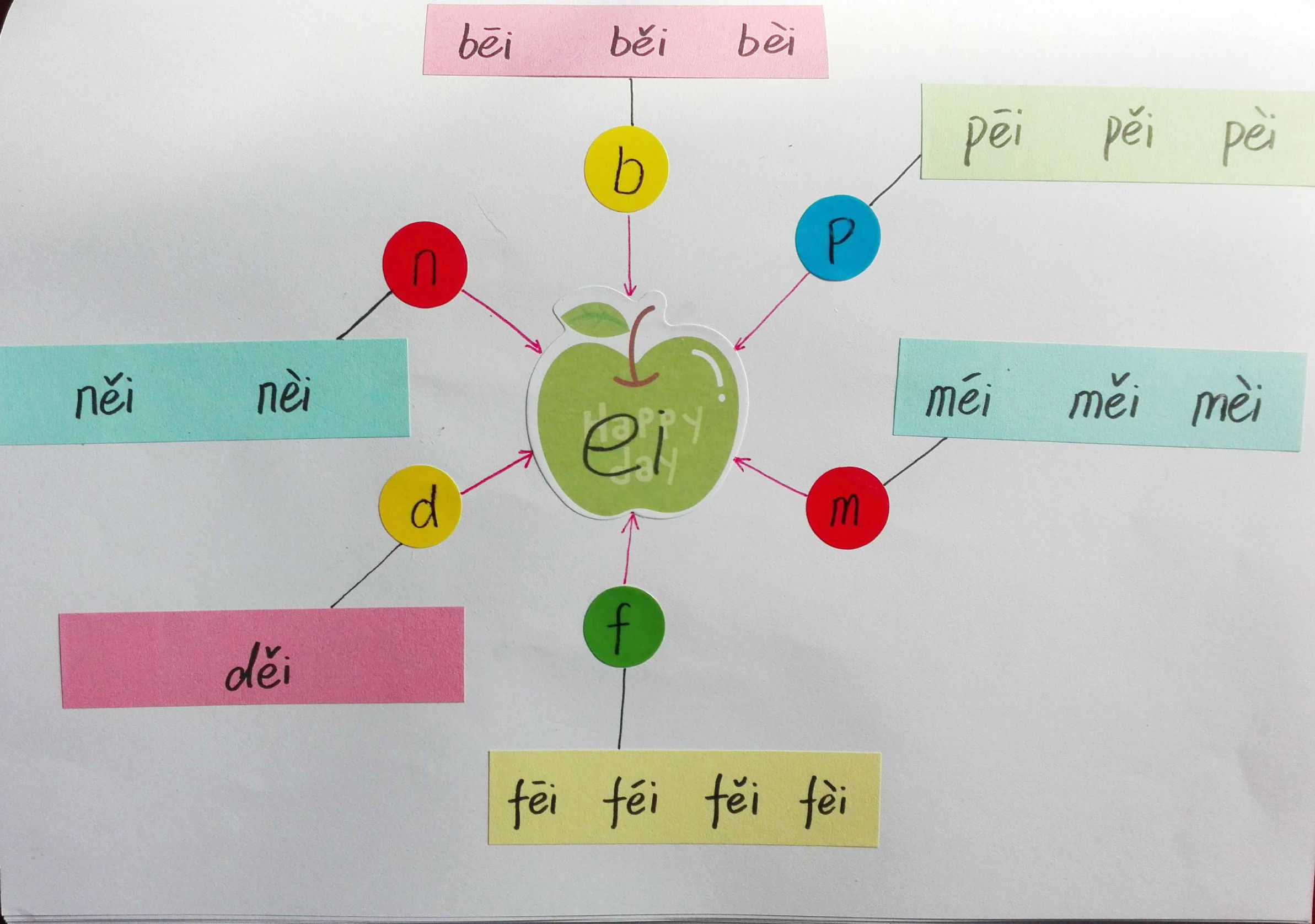 成人学拼音巧记方法,教你15天轻松学拼音