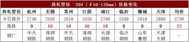 强势上涨后的危害,强势上涨过程中适合买进吗