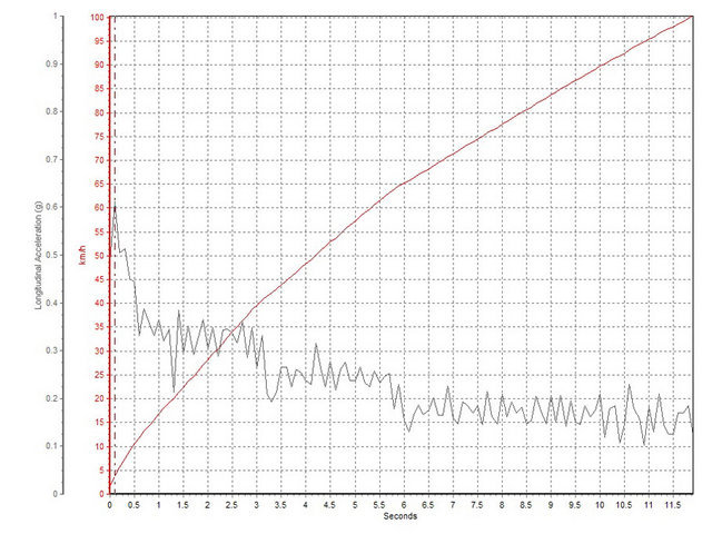 不看颜值靠性能的车,16年雷诺科雷嘉四驱评测