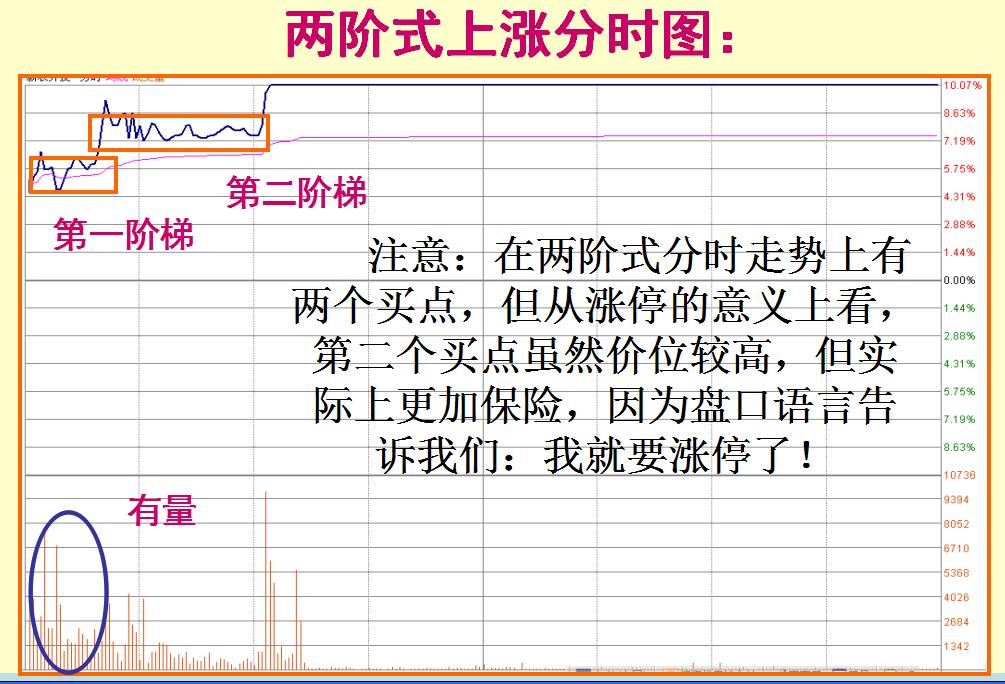 涨停板如何买入必学的七大技巧,短线涨停板的十大战法