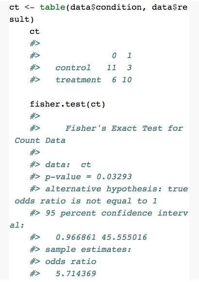 概率值的检验丨数析学院