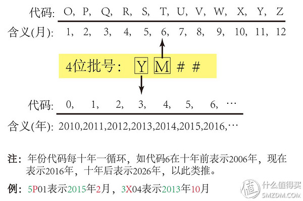 海淘买的化妆品怎么查保质期,海外直邮化妆品可靠吗