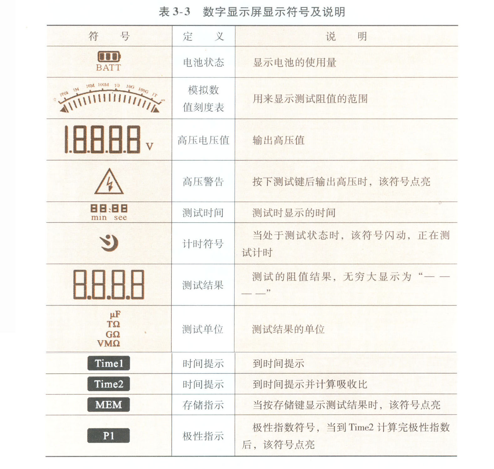 兆欧表使用方法及读数考试用视频 (ty6017型兆欧表使用方法)