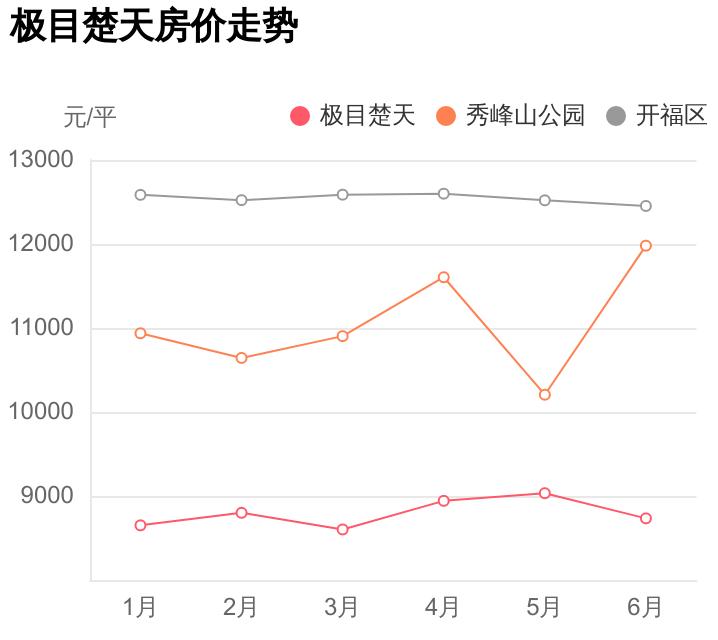 外行人看价格内行人看细节,极目楚天小区二手房