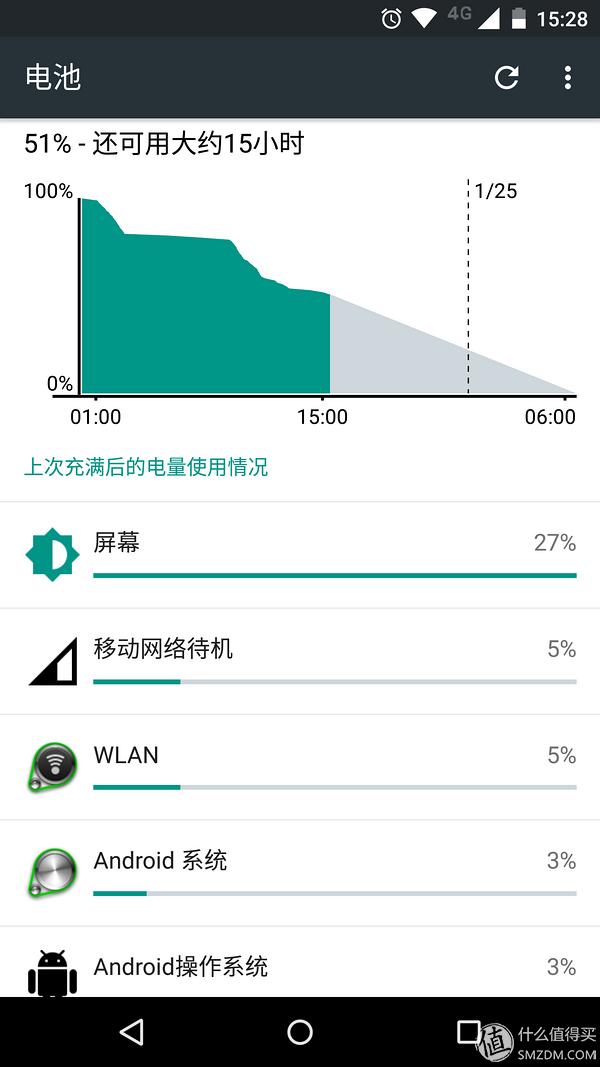 摩托罗拉motox新版,摩托罗拉motox30pro体验