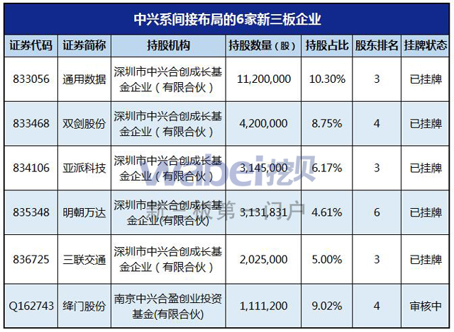 34家新三板公司名单,36家新三板上市公司