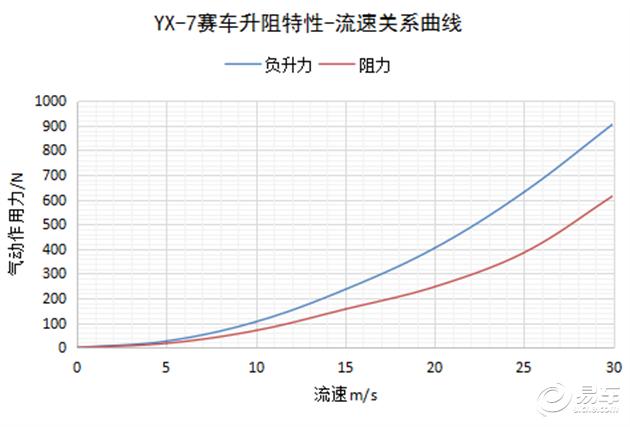 f1风洞研发全过程,f1风洞详解全文