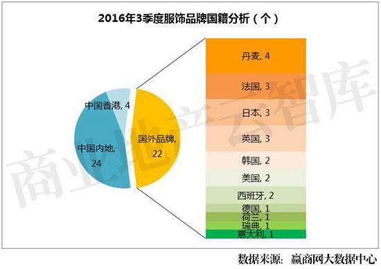 服饰品牌的数据分析,2018年中国大数据企业50强榜单