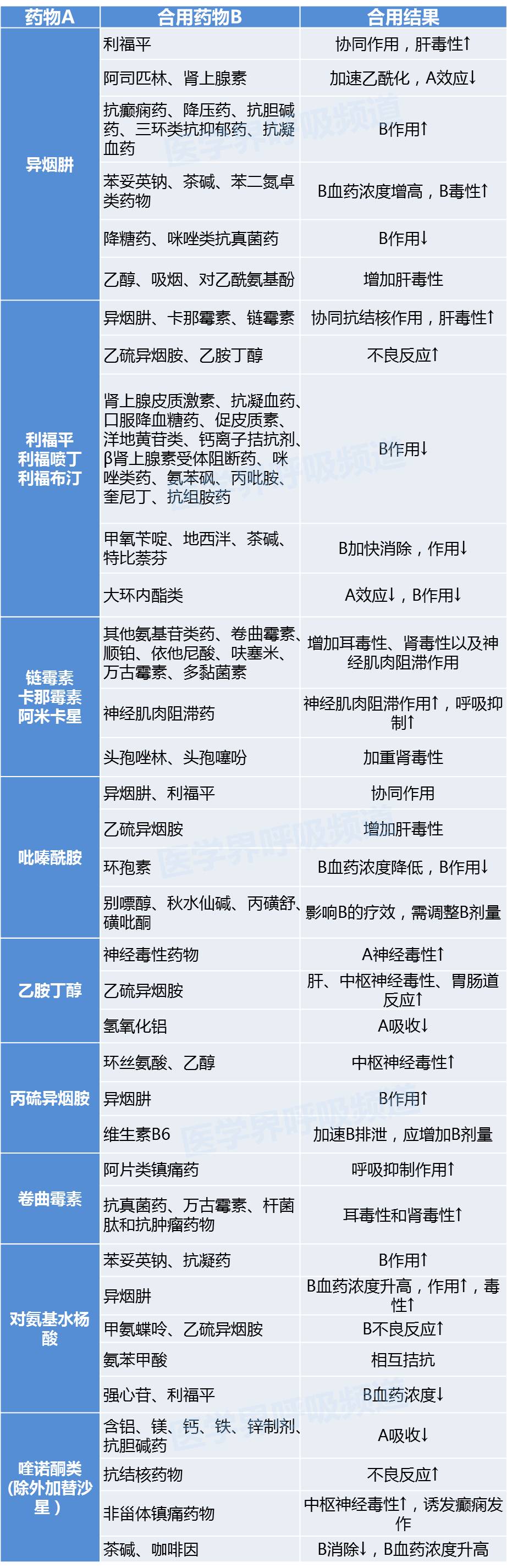 抗结核怎么治疗效果最好,怎么抗肺结核