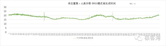 cpu玩游戏用英特尔还是amd,cpu玩游戏是干什么用的