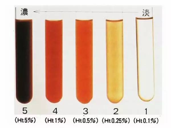 红色的尿液无痛怎么回事,红色尿液颜色