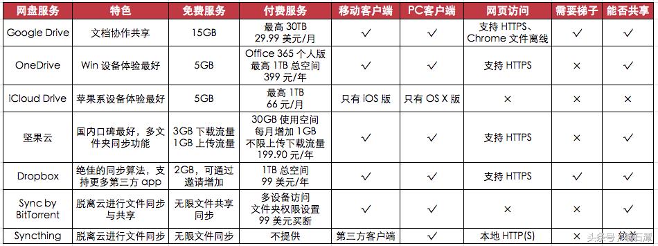 360云盘原来的资料能找回来吗,360云盘为什么要关闭