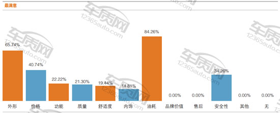 浓缩的精华试驾长安铃木维特拉,长安铃木维特拉车展